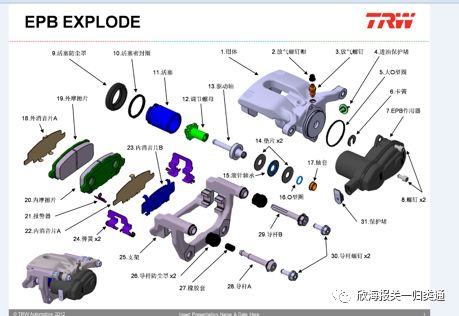 汽車零部件歸類小知識(shí) 從整車到細(xì)節(jié)的認(rèn)知之旅