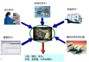 浙江坤元投資咨詢與8718企業(yè)庫 技術(shù)咨詢領(lǐng)域的重要伙伴